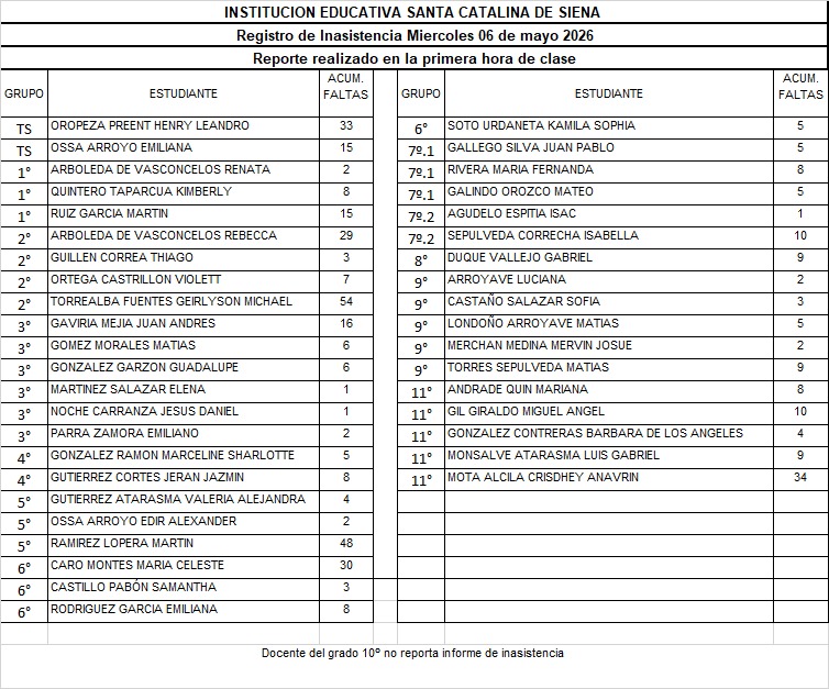Reporte de inasistencia